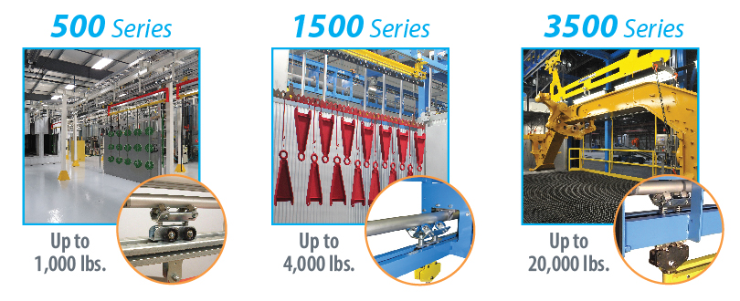 IntelliFinishing Conveyor Sizes